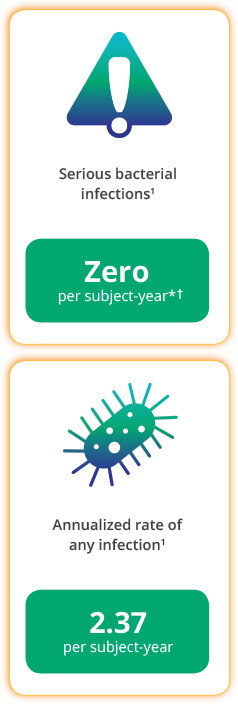 Xembify infection rate data, including serious bacterial infections