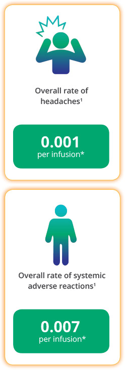 Xembify patient's tolerability data per infusion
